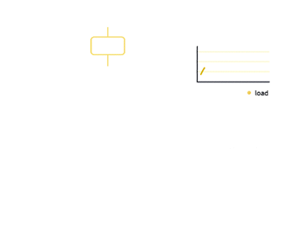 dynamic sharding of parallel blockchain